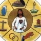 Los sacramentos de la “Santa Madre Iglesia”